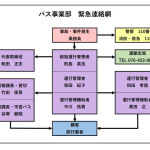 三和交通株式会社緊急連絡網